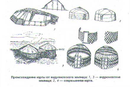 древнее жилище казахов